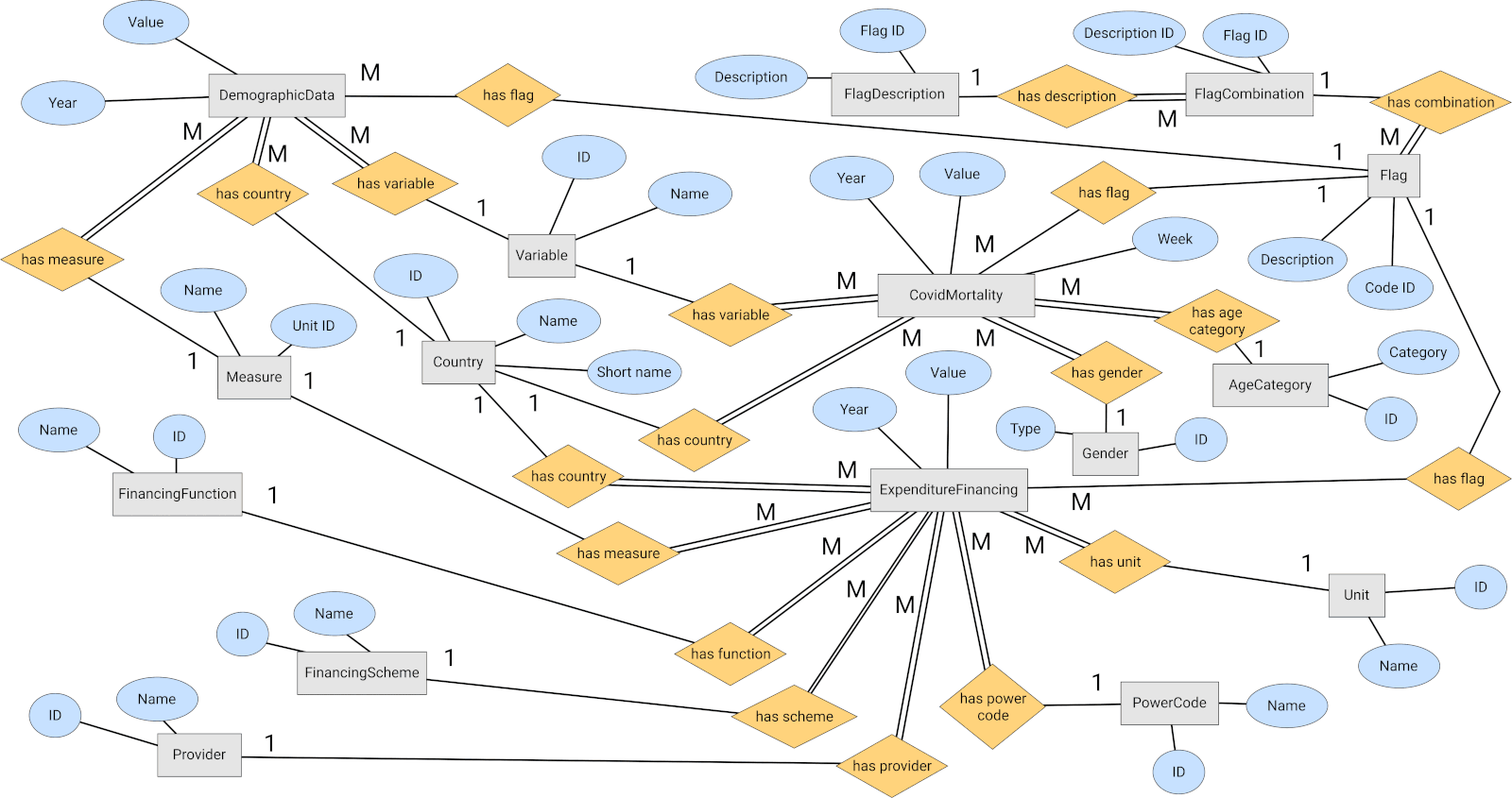 figma_custom_er_diagram