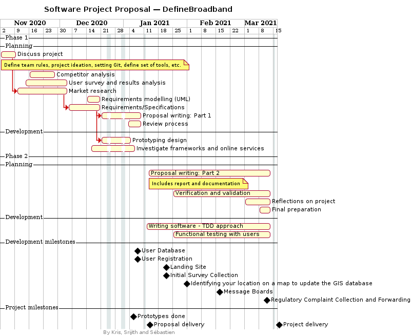 gantt_chart