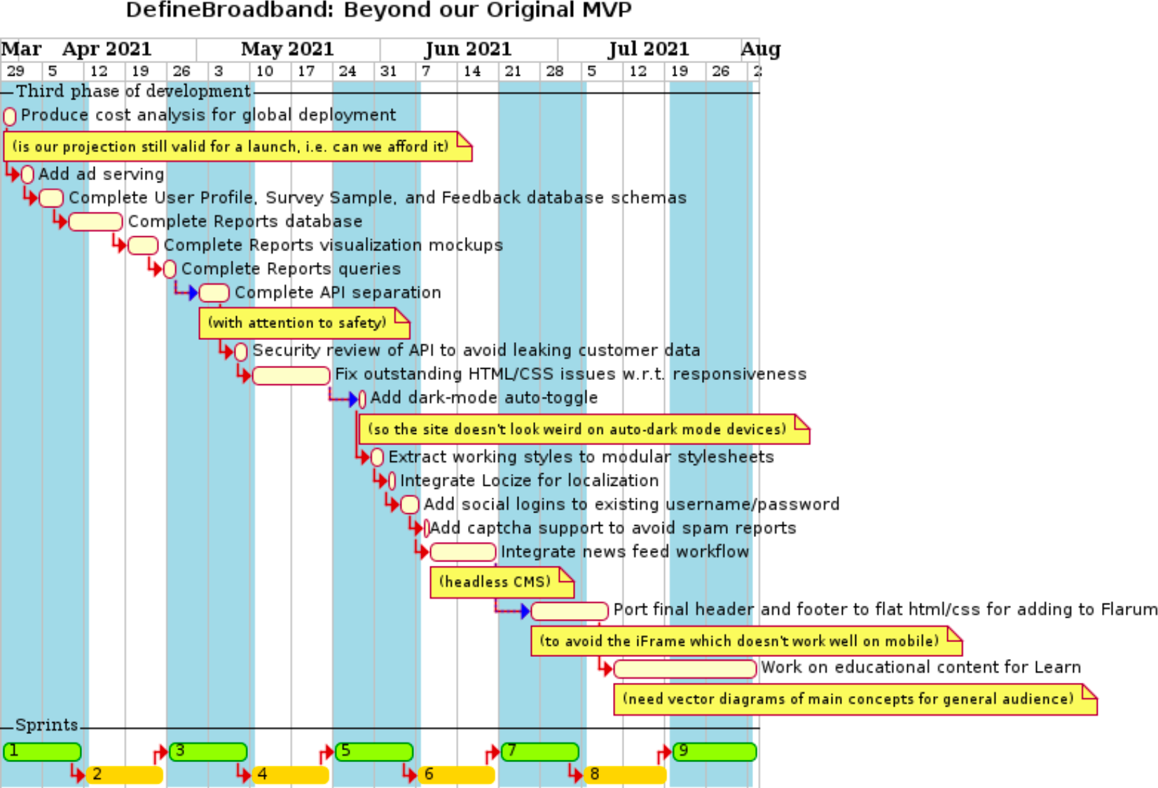 gantt_chart_updated