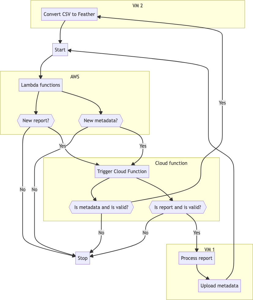 mermaid_flowchart