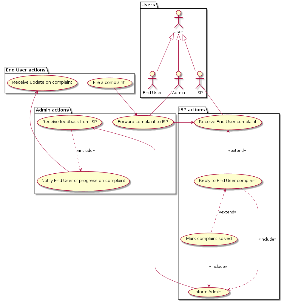 use_case_more_advanced