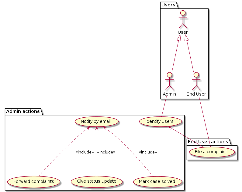 use_case_simple