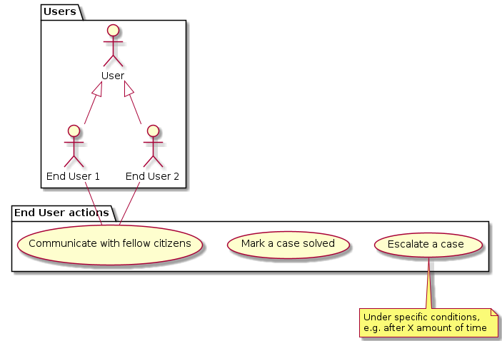 use_case_simplest