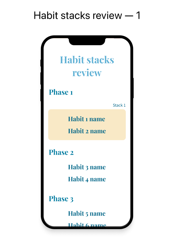 Habit review screen