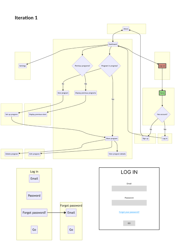 Iteration 1 flow