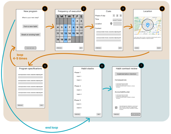 Iteration 4 flow