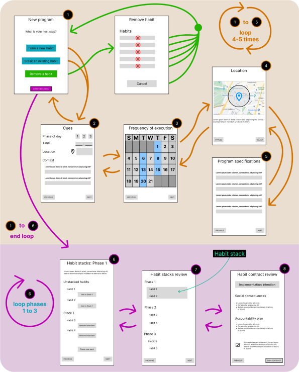 Iteration 6 flowchart