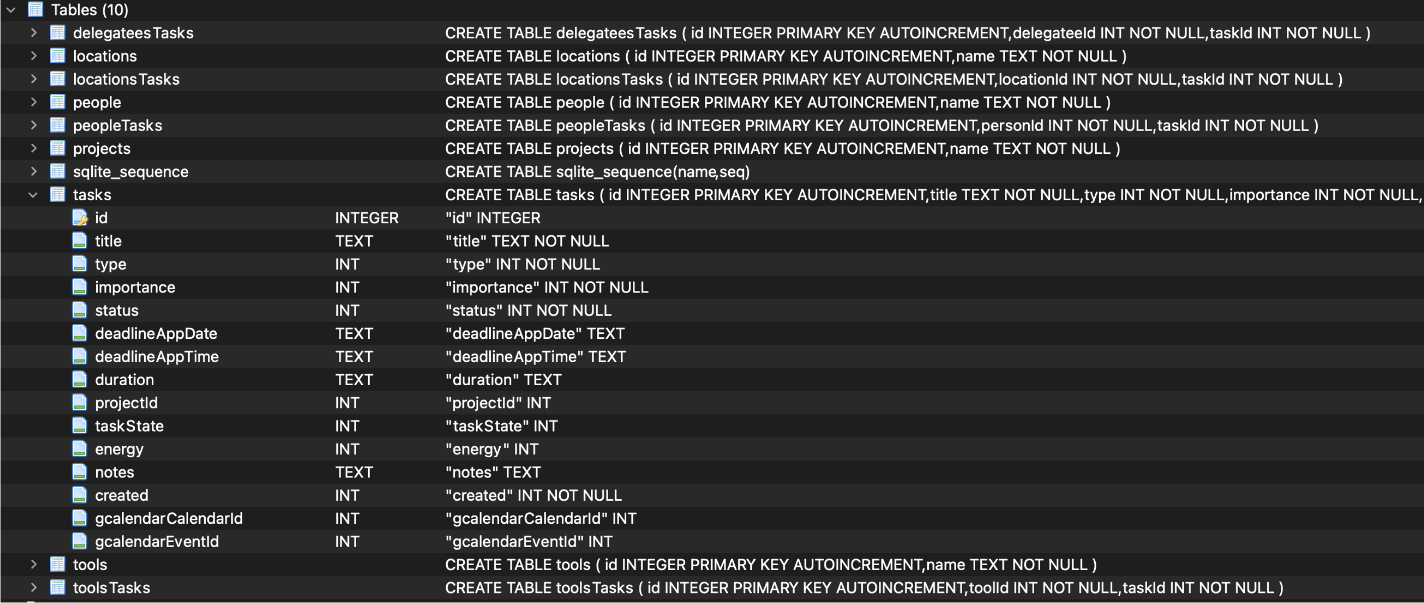 Showing the database design behind ProductiviDo.